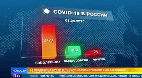 Число заразившихся коронавирусом в РФ за сутки возросло на 440