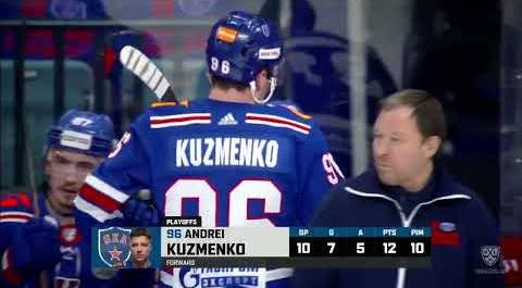 Daily KHL Update - April 2nd, 2022 (English)