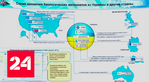Биолаборатории США на Украине: масштабы впечатляют - Россия 24